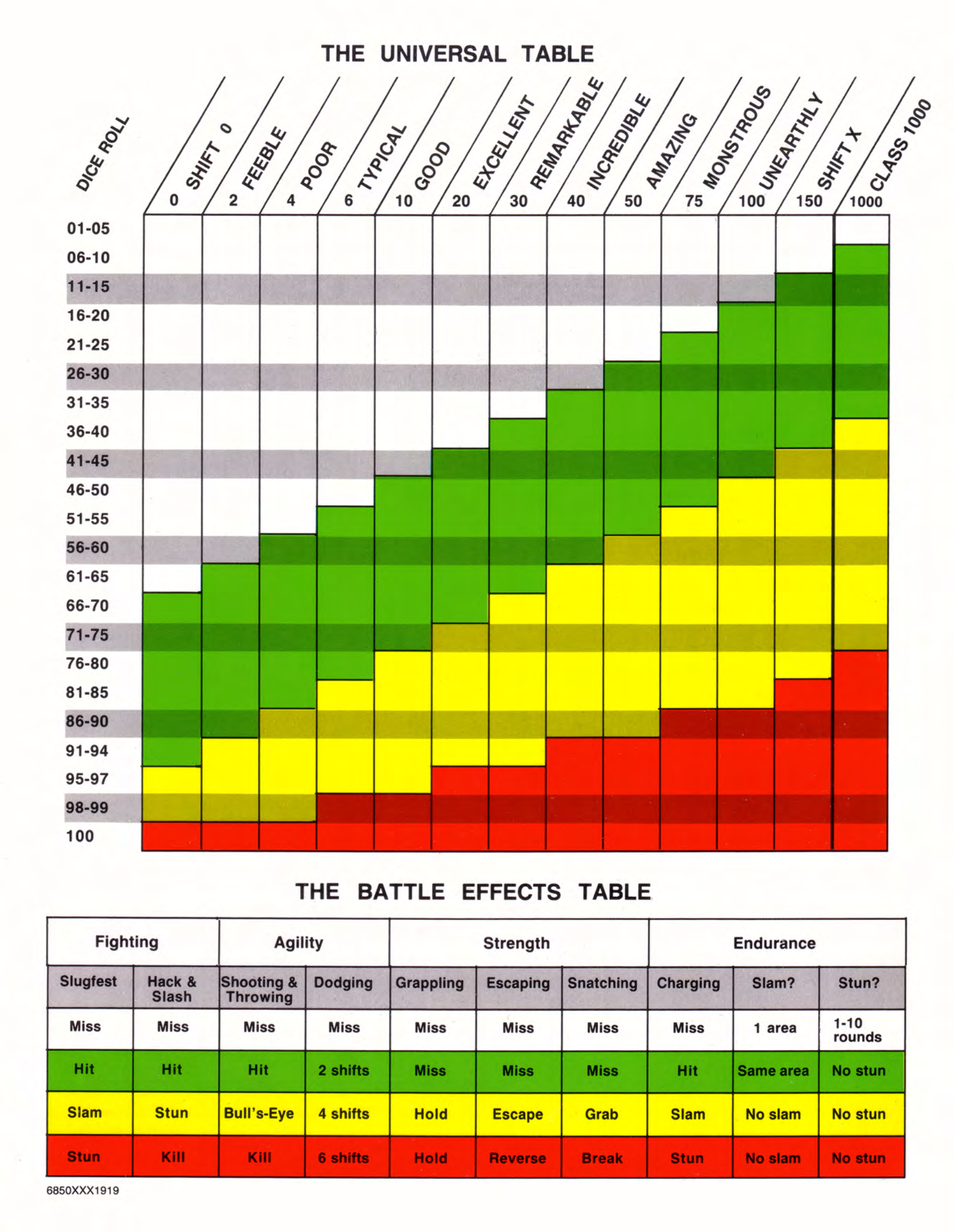 The 1984 Basic Set Universal Table and Battle Effects Table