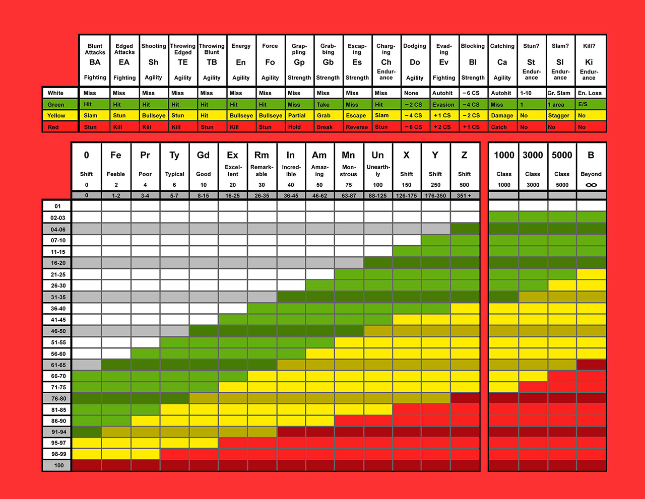 The Advanced Set Universal Table with Battle Effects